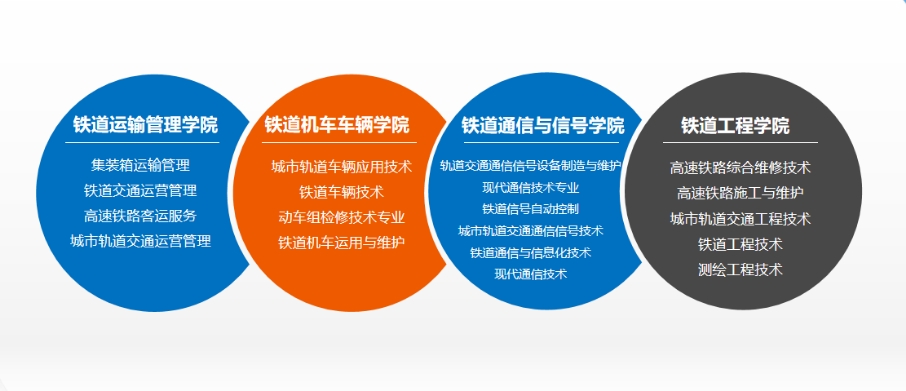 铁路学院专业介绍